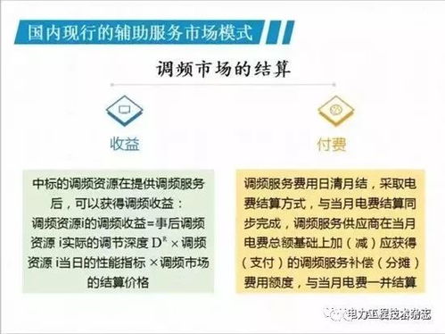 我國(guó)電力輔助服務(wù)市場(chǎng)的現(xiàn)狀模式與招生輔助服務(wù)的前景展望
